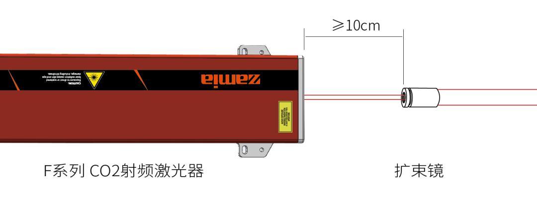 射頻激光器