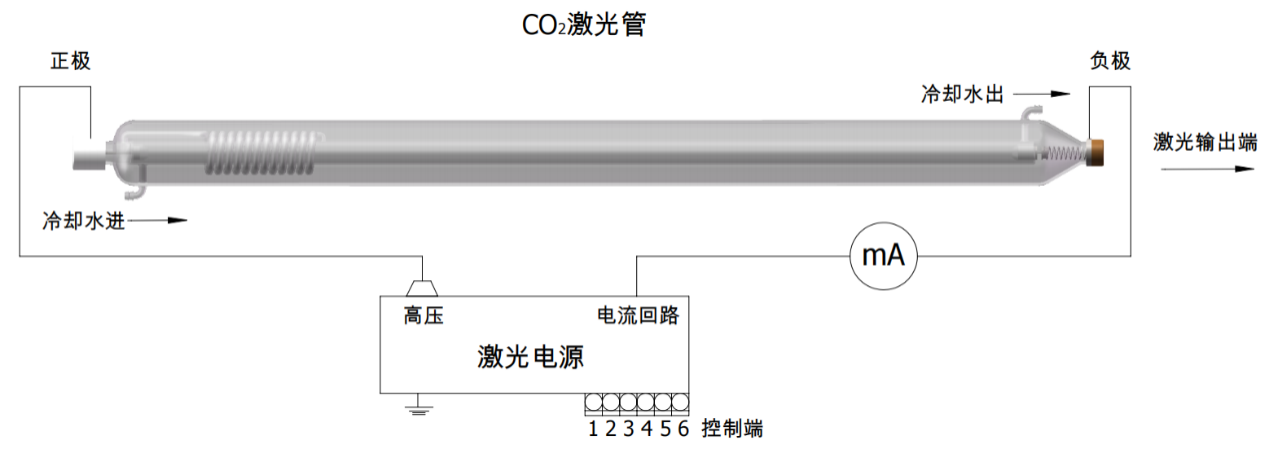 激光管连接示意图 激光管连接示意图